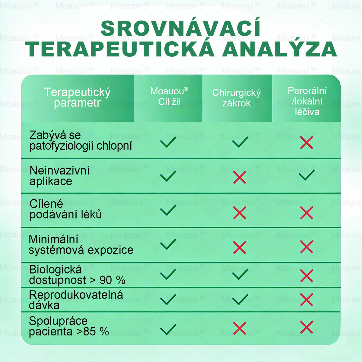 ✨✅Moauou® 𝐕𝐞𝐢𝐧 𝐓𝐚𝐫𝐠𝐞𝐭 𝐌𝐢𝐜𝐫𝐨𝐧𝐞𝐞𝐝𝐥𝐞 𝐏𝐚𝐭𝐜𝐡⚡Okamžitá úleva, dlouhodobé výsledky - Velký výprodej